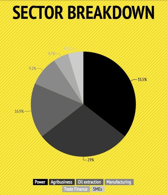 sector_breakdown