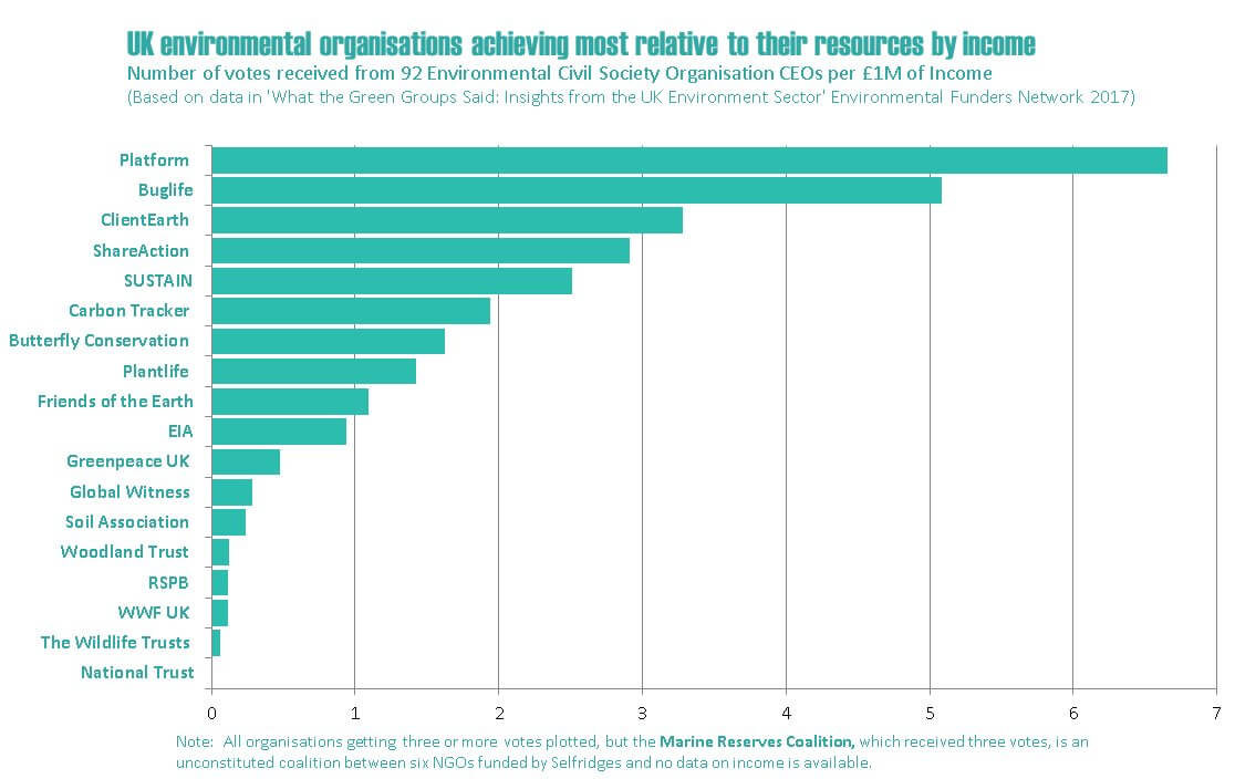 How would you measure our effectiveness?